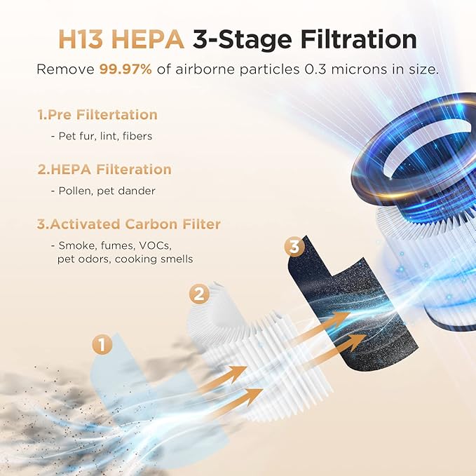 Pet Air Purifier